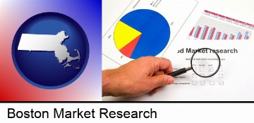 a market research study in Boston, MA