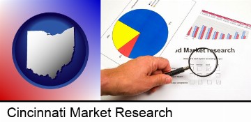 a market research study in Cincinnati, OH
